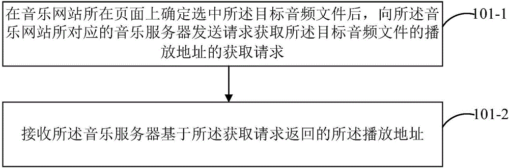 Audio playing method and device