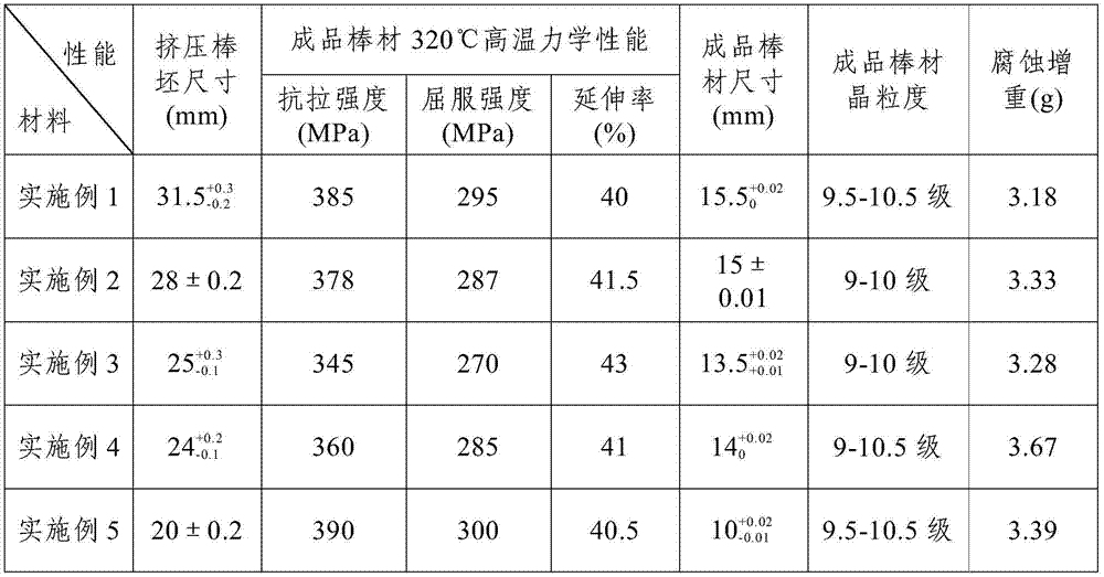 High-quantity hafnium rod manufacturing method