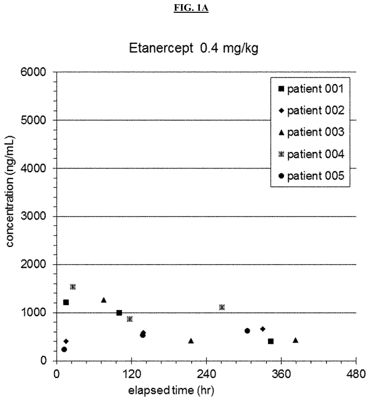 Methods of treating Kawasaki Disease