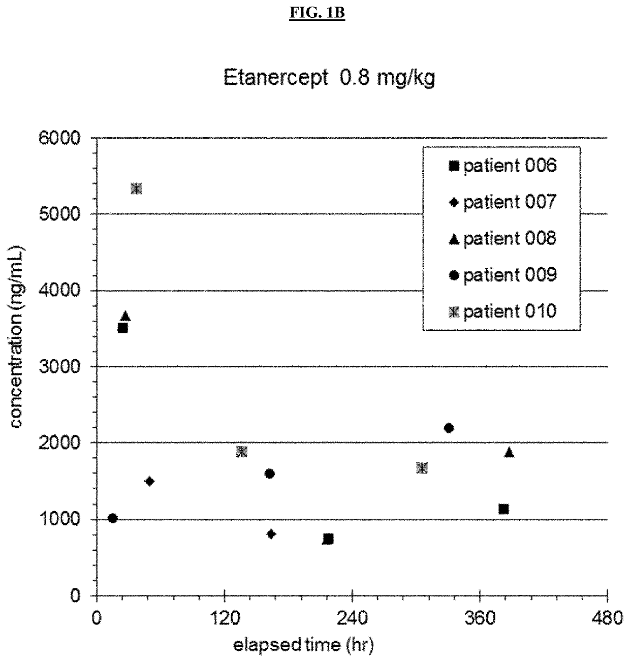 Methods of treating Kawasaki Disease