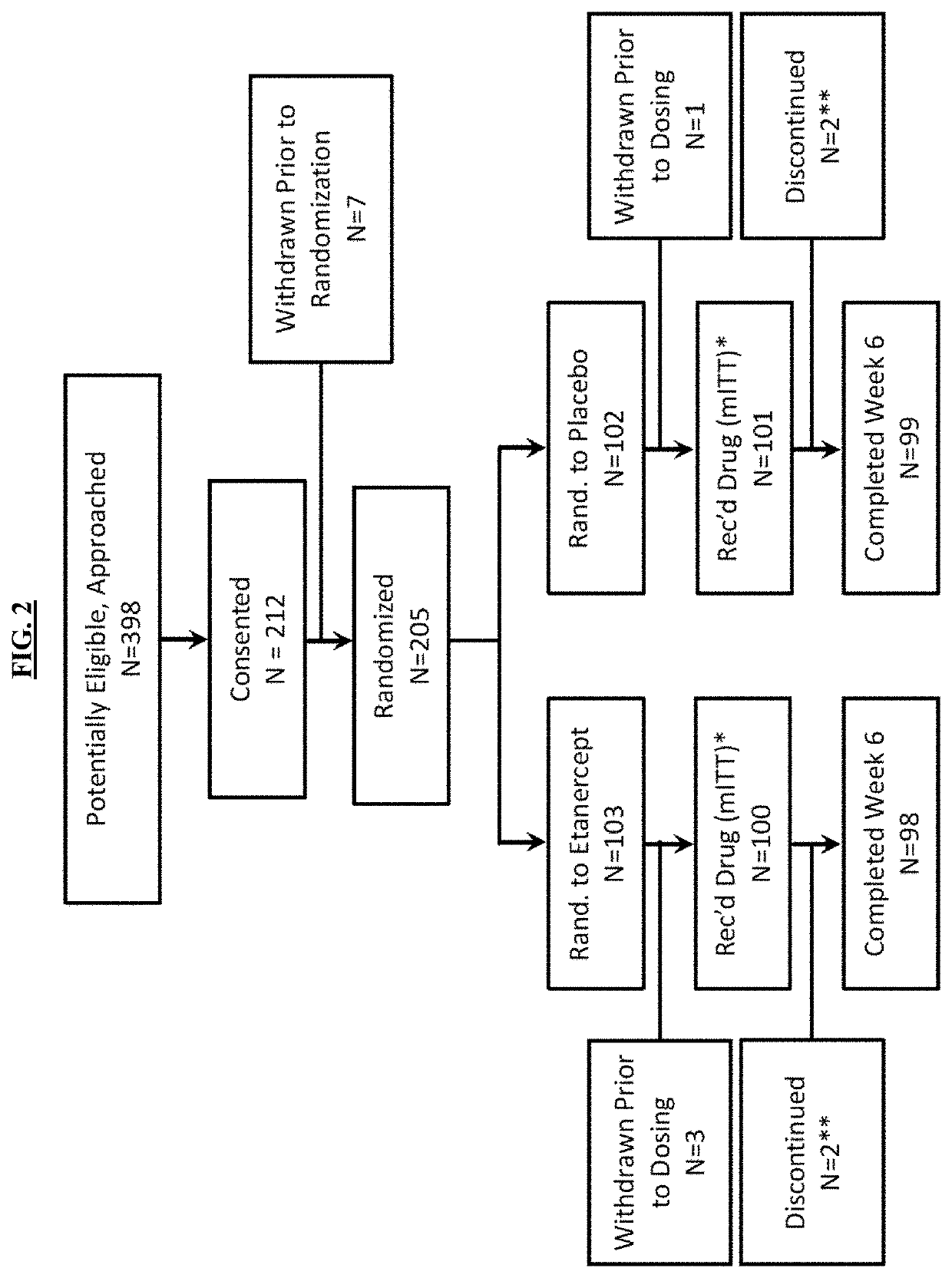 Methods of treating Kawasaki Disease