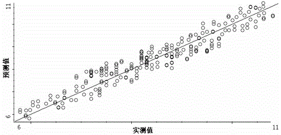 Method for measuring pectin of paper-making reconstituted tobacco by near-infrared diffuse reflection spectrum technology