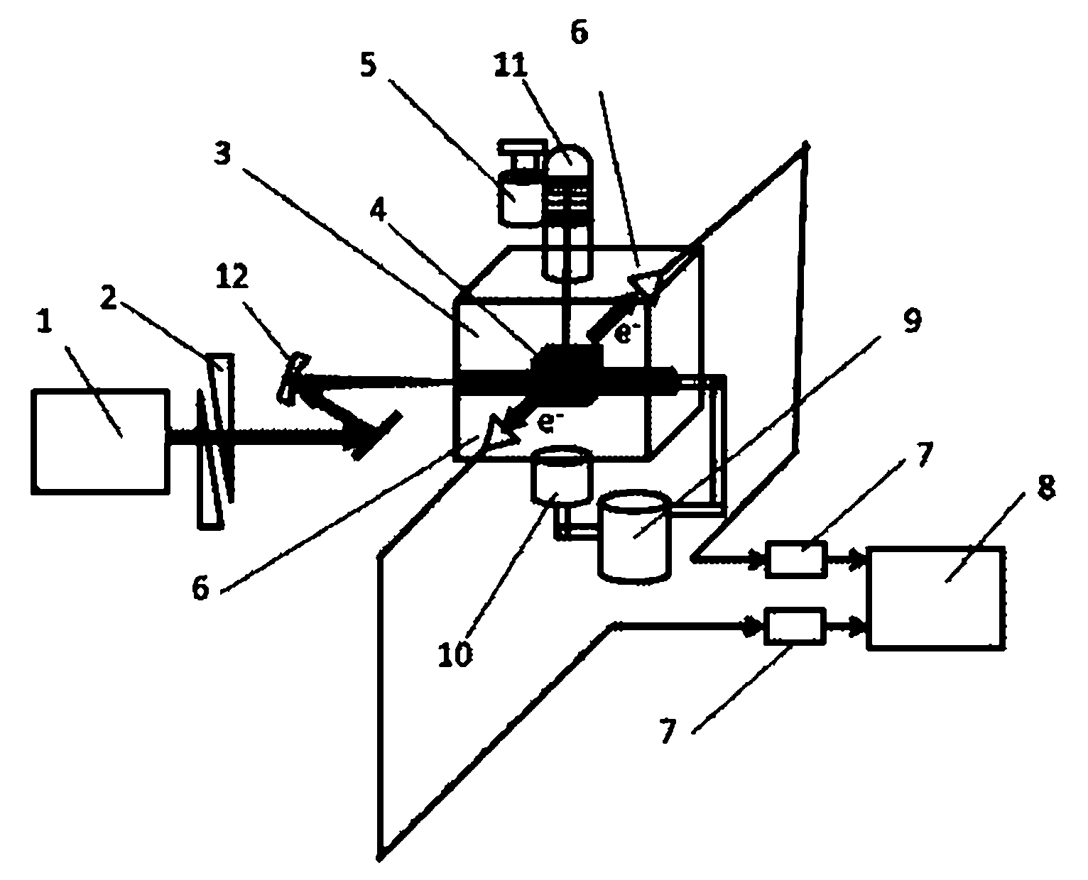 Photoionization device for measuring absolute phase of carrier envelope of optical pulse