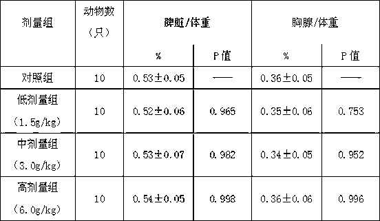 Health food with immunity boosting function and preparation method thereof