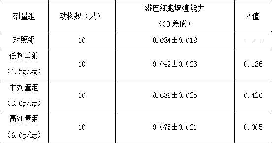 Health food with immunity boosting function and preparation method thereof