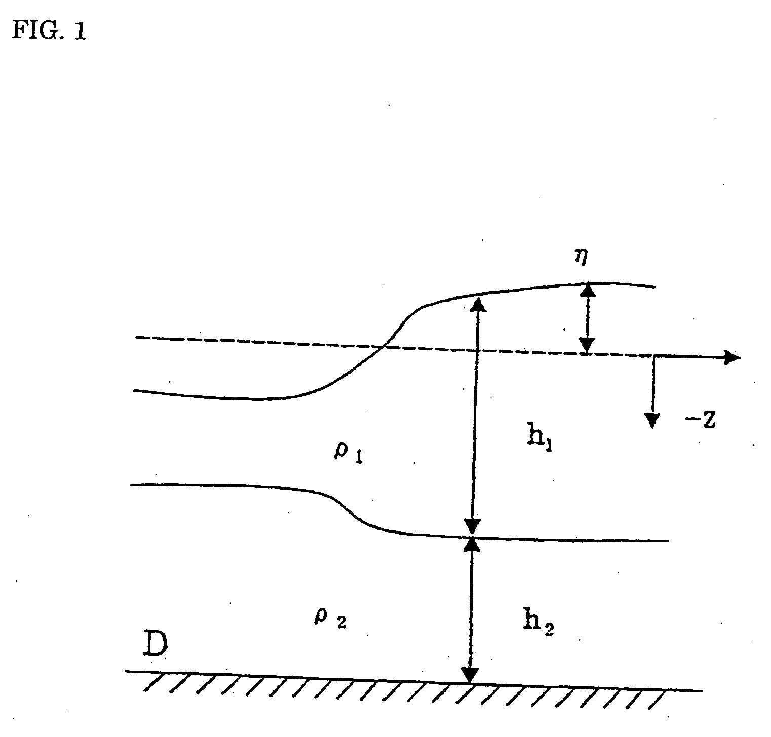 Method for Predicting Depth Distribution of Predetermined Water Temperature Zone, Method for Predicting Fishing Ground of Migratory Fish, and System for Delivering Fishing Ground Prediction Information of Migratory Fish