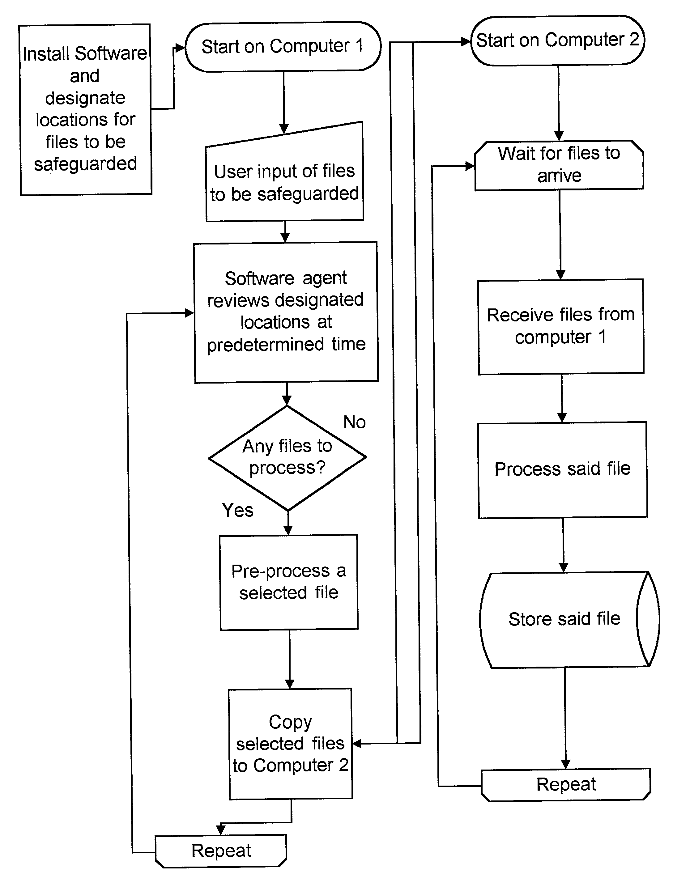 Method and apparatus for safeguarding files