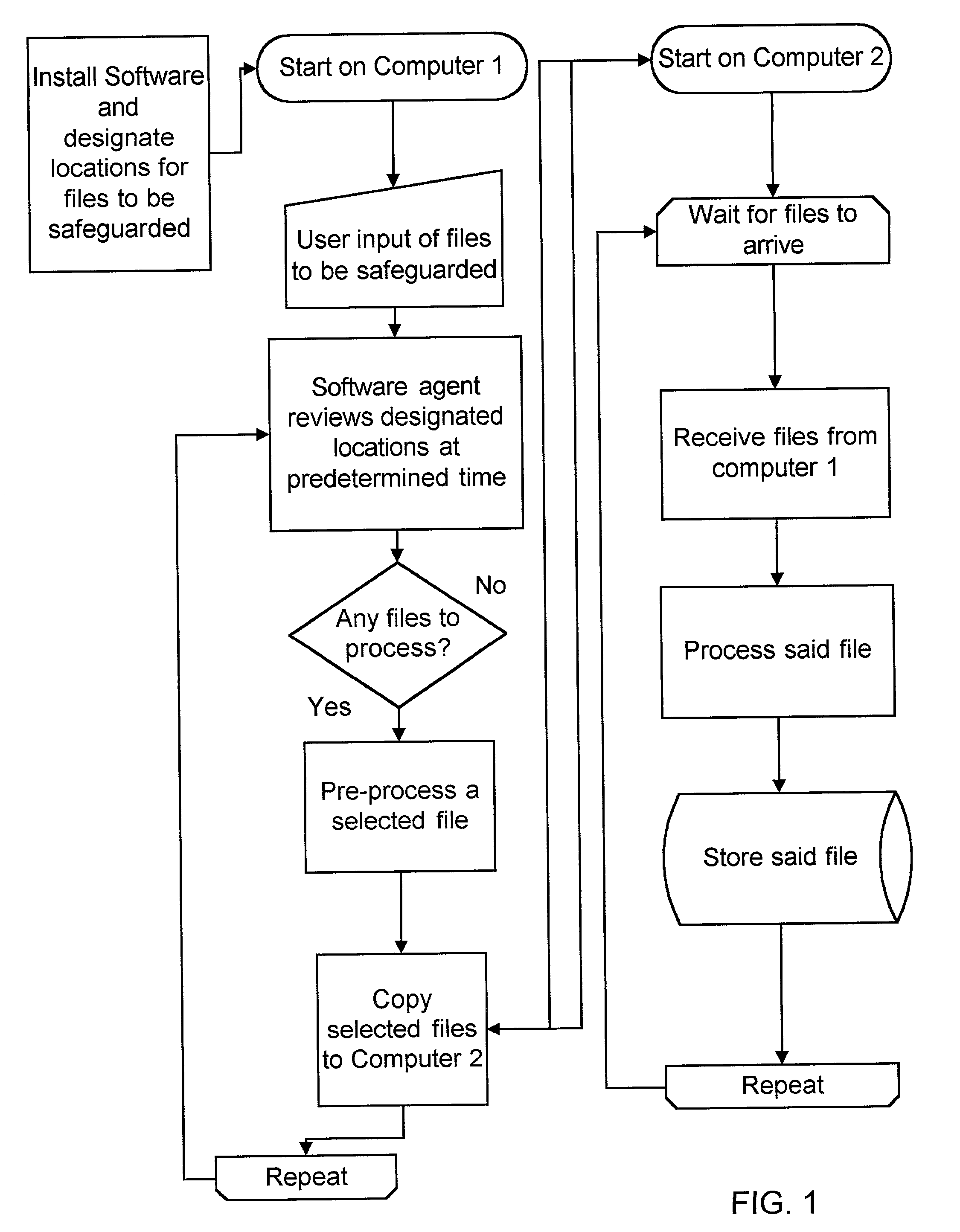 Method and apparatus for safeguarding files