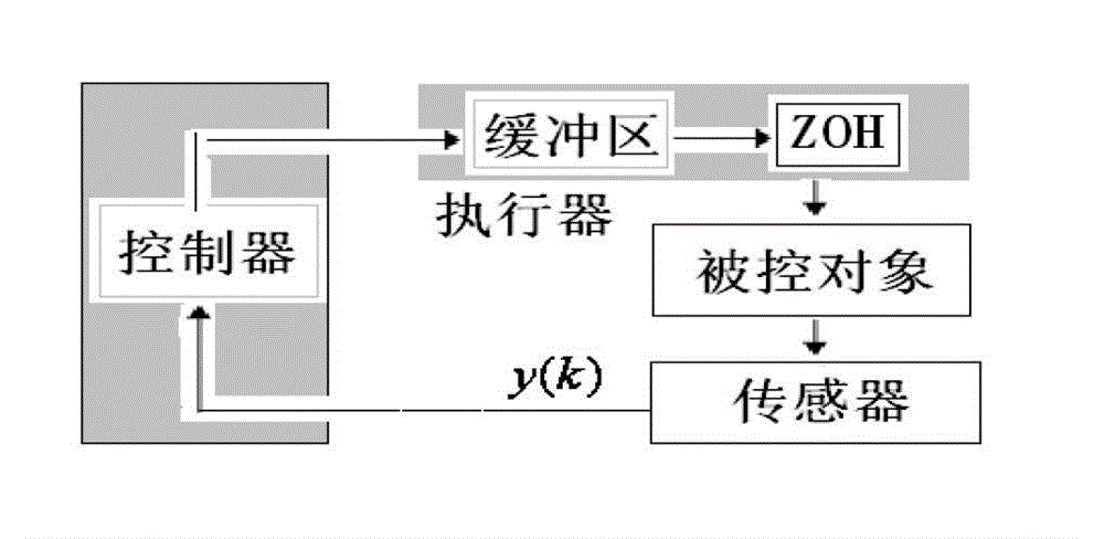 Robust fuzzy control method for hydraulic loop based on uncertain discrete model