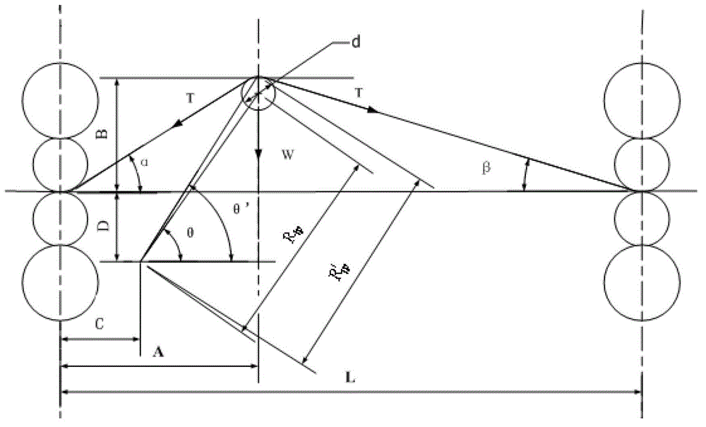 Robust fuzzy control method for hydraulic loop based on uncertain discrete model