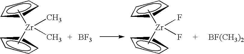 Synthesis of polymerization catalyst components