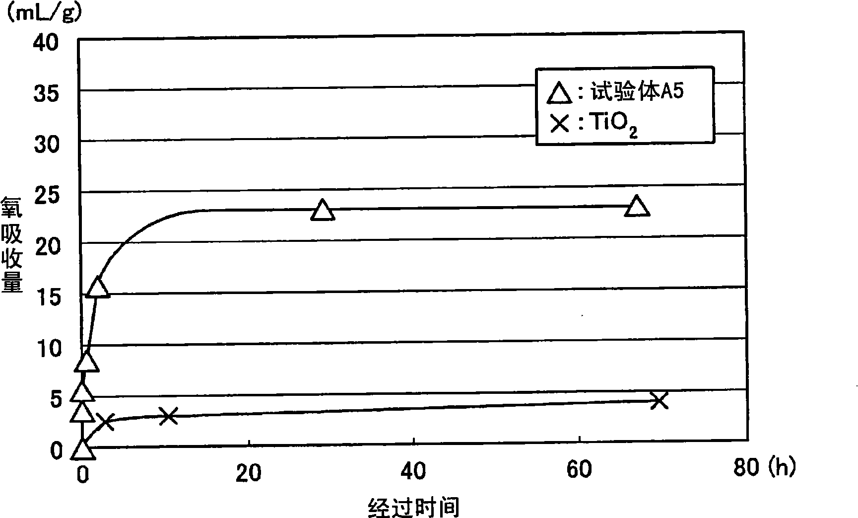 Deoxidant and process for producing deoxidant