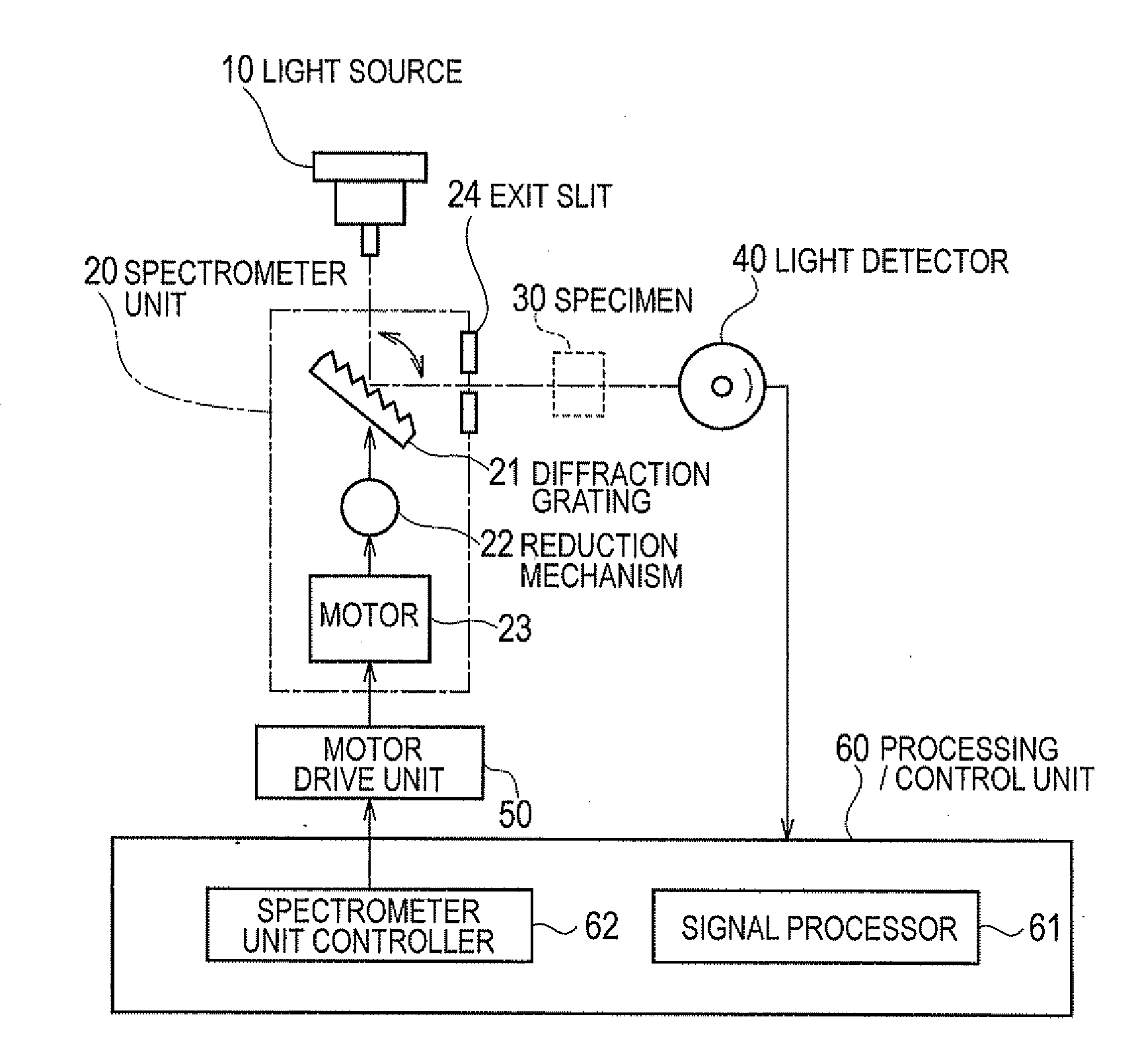 Spectrometer