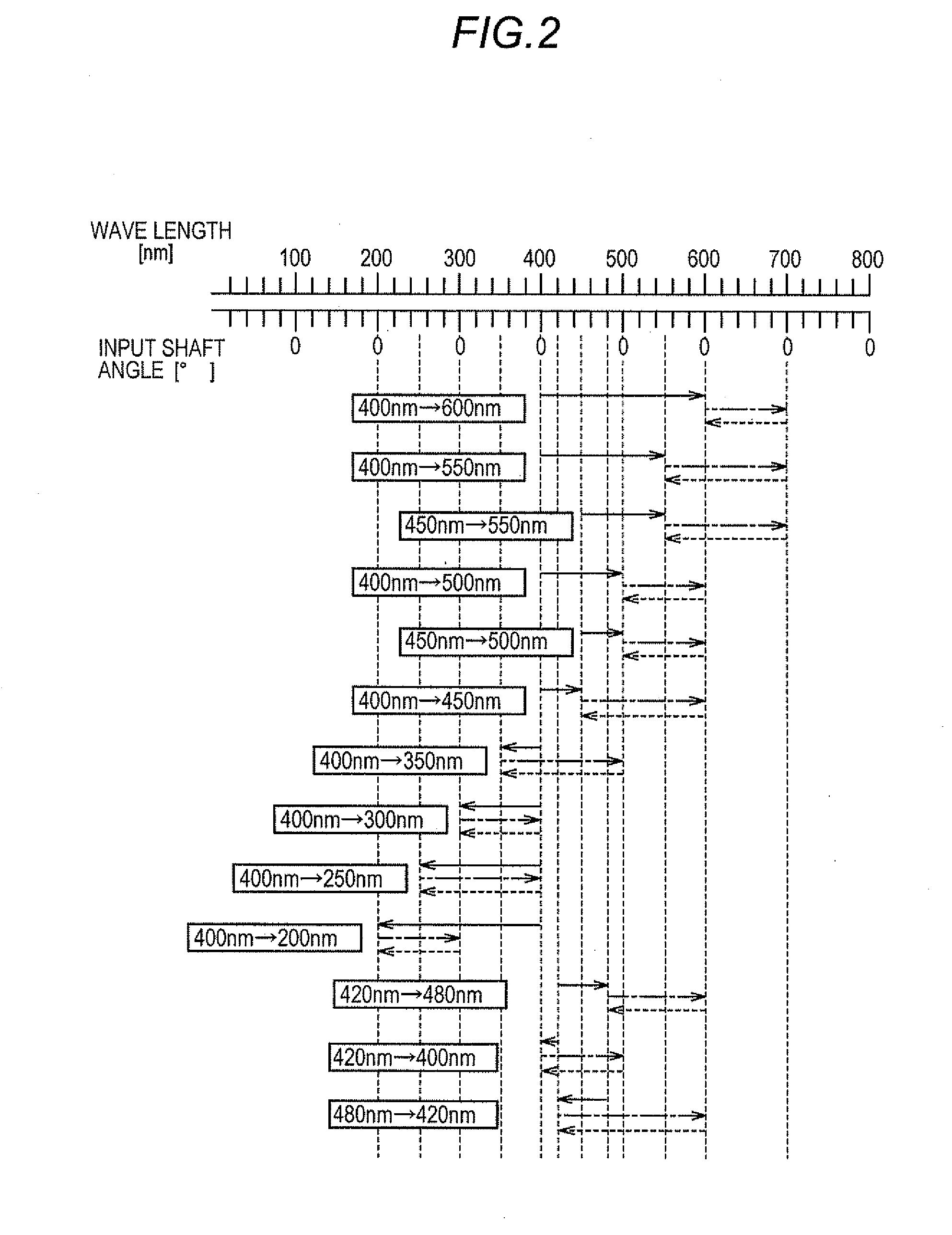 Spectrometer