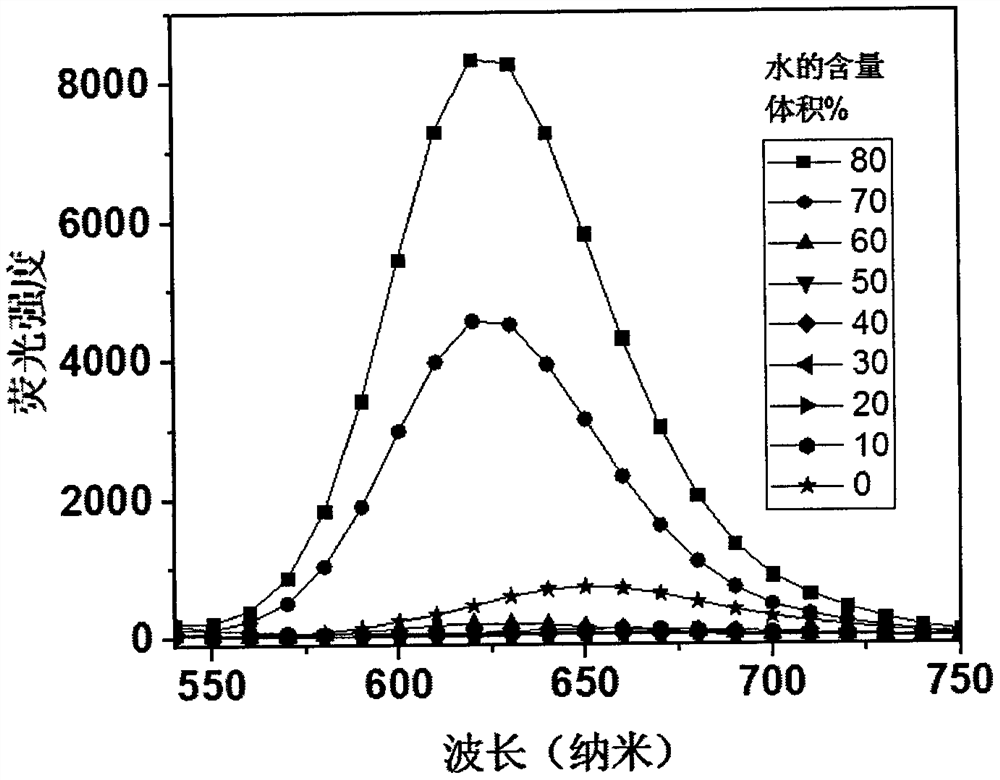 Preparation method and application of a solid-state acid-base stimuli-responsive near-infrared fluorescent compound