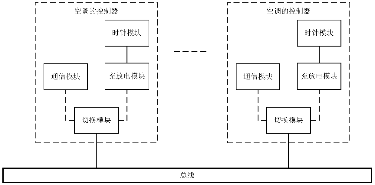 Clock control device, air conditioning system and clock control method thereof