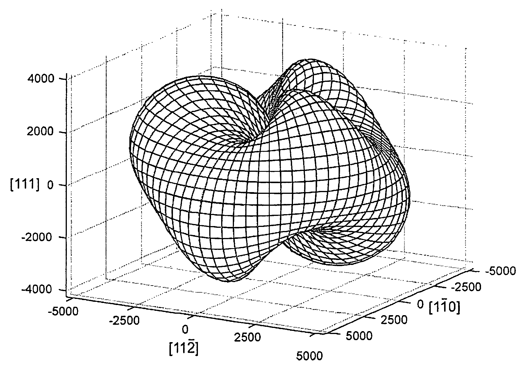 Piezoelectric crystal elements of shear mode and process for the preparation thereof