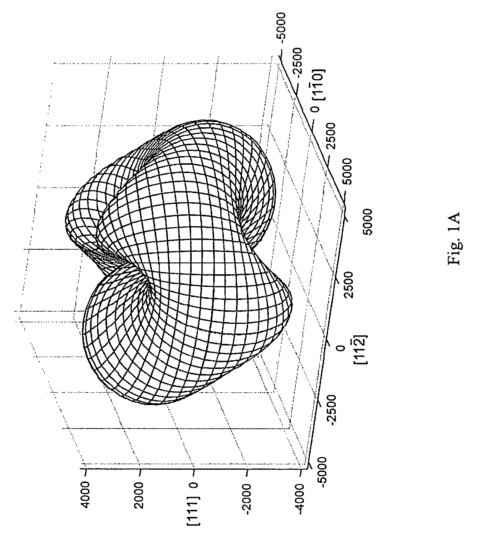 Piezoelectric crystal elements of shear mode and process for the preparation thereof