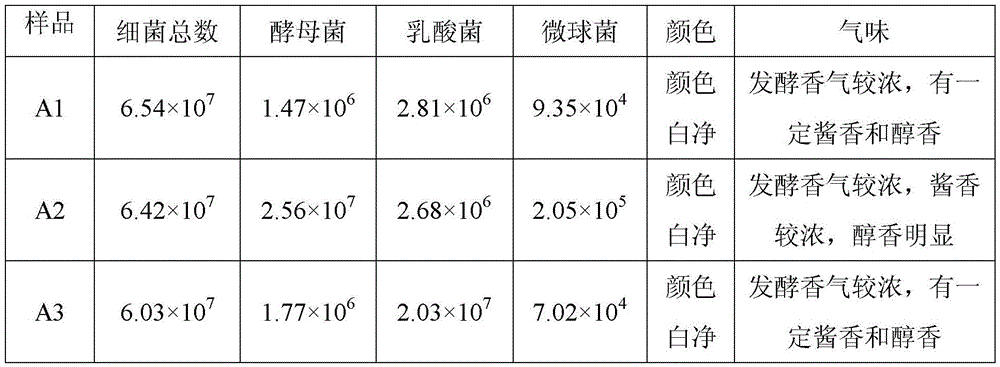 Flavor sausage and preparation method thereof