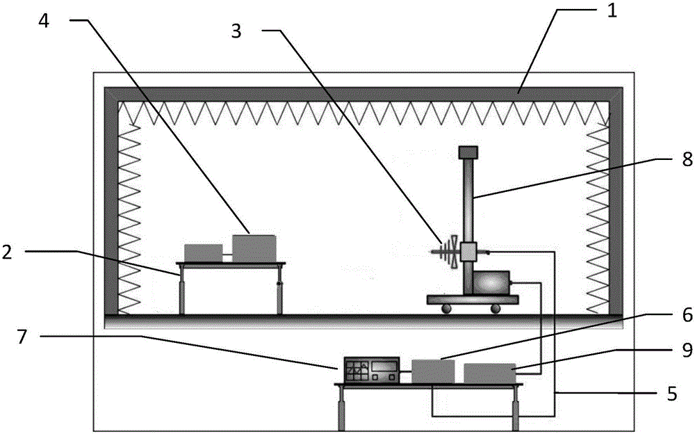 Automatic test method and device for stray radiation