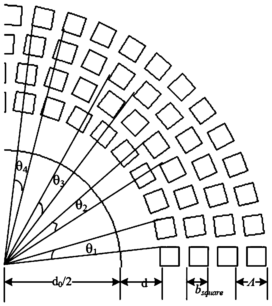 A photonic crystal fiber capable of transmitting multiple oam modes