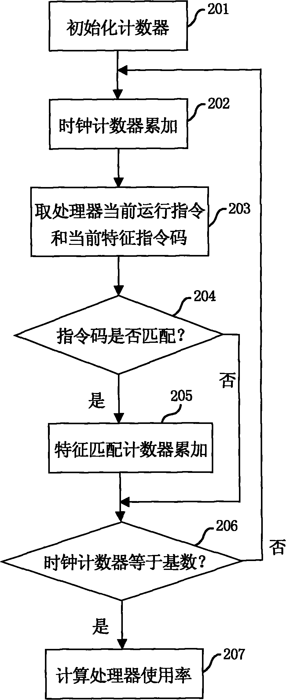 Method and device for automatically adjusting clock frequency of system in real time