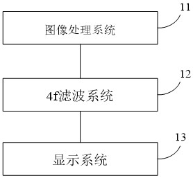 Three-dimensional display device and augmented reality display device of holographic light field