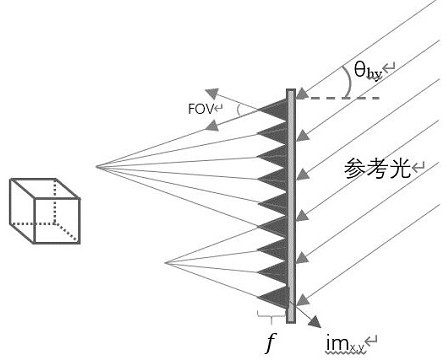 Three-dimensional display device and augmented reality display device of holographic light field