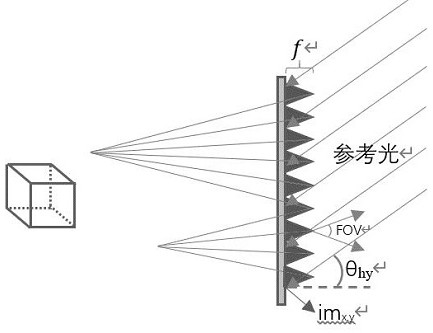 Three-dimensional display device and augmented reality display device of holographic light field