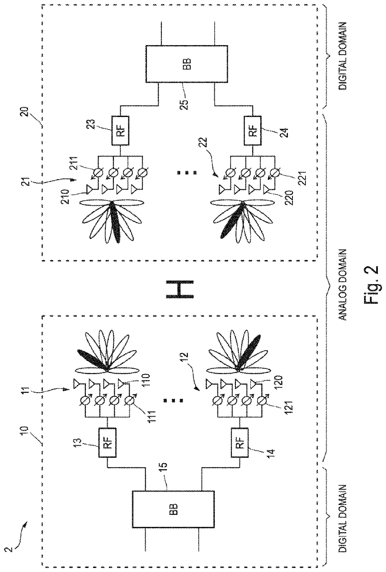 Beamforming device for antenna arrays