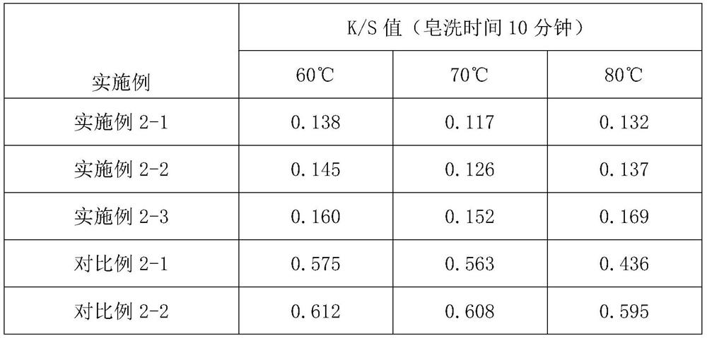 A kind of reactive dye anti-staining low-temperature soaping agent and soaping method