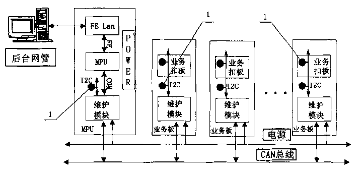 Version management equipment based on maintenance bus