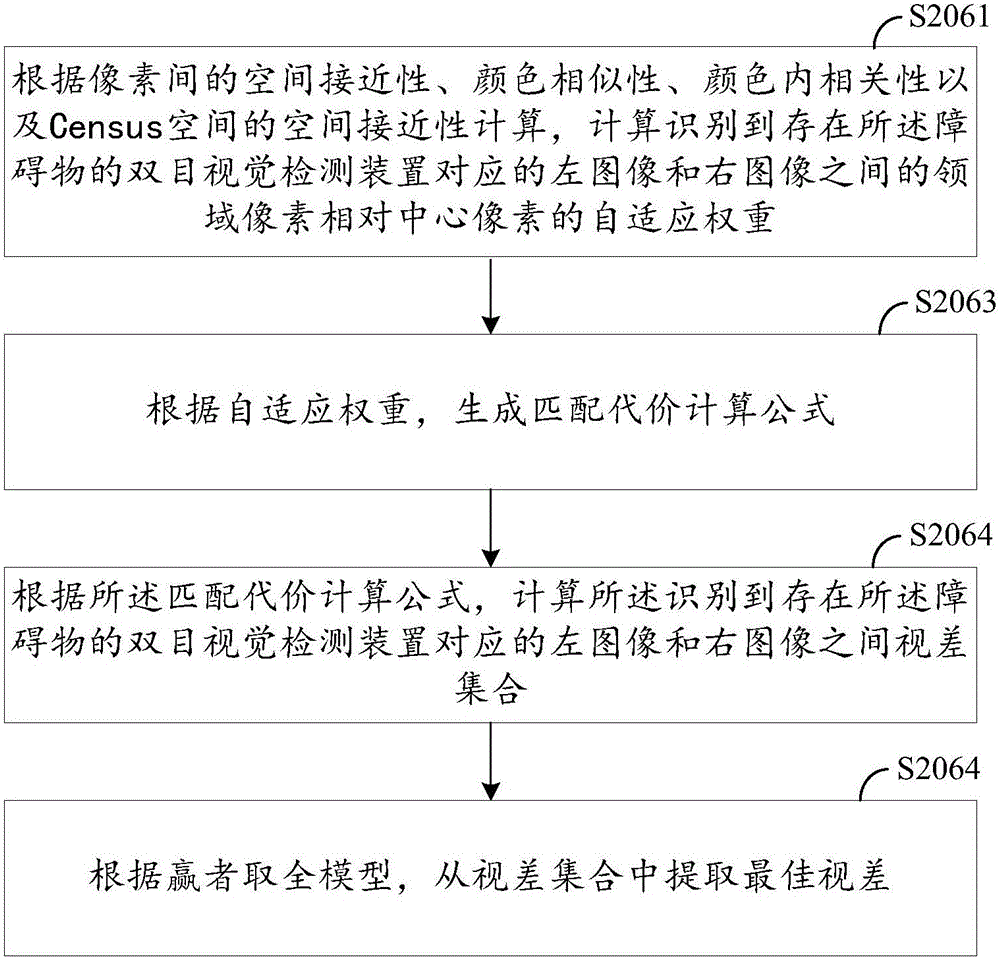 UAV automatic obstacle avoidance method and system