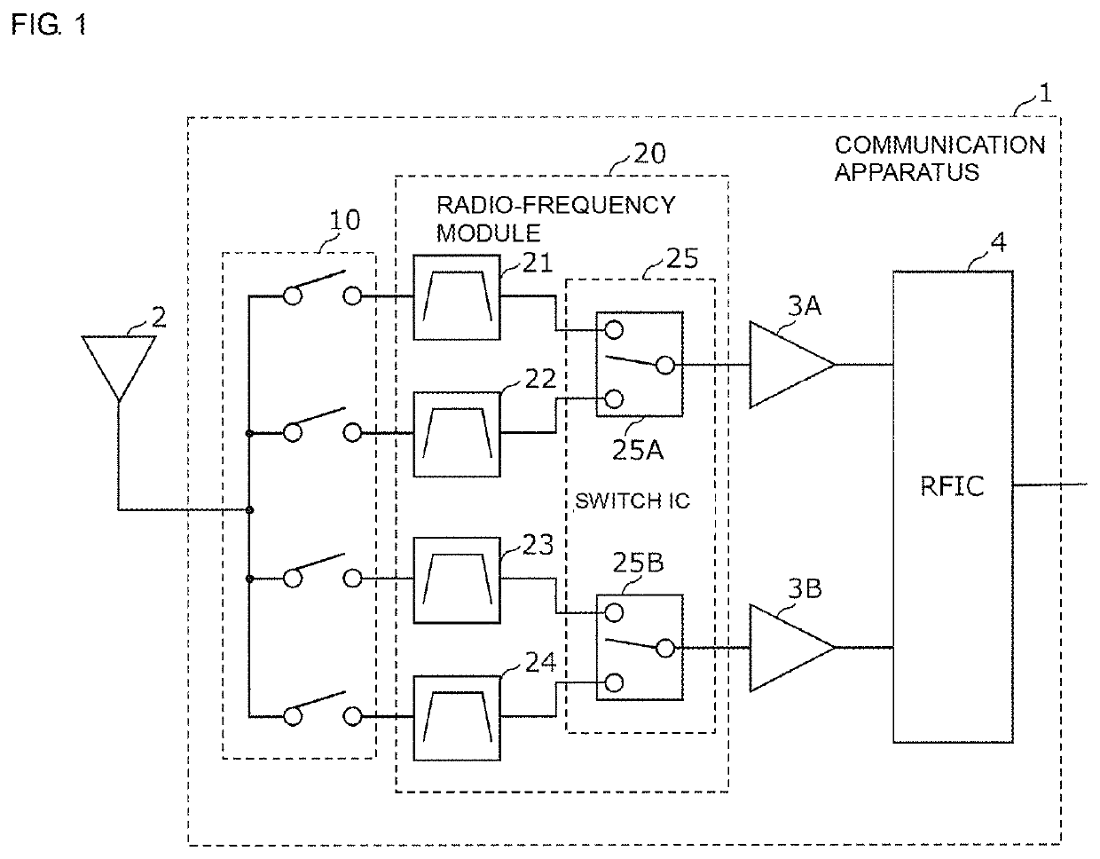 Radio-frequency module and communication apparatus