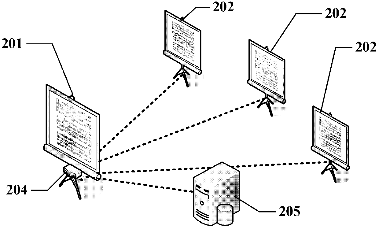 Musical performance auxiliary system with collaborative music score turning function