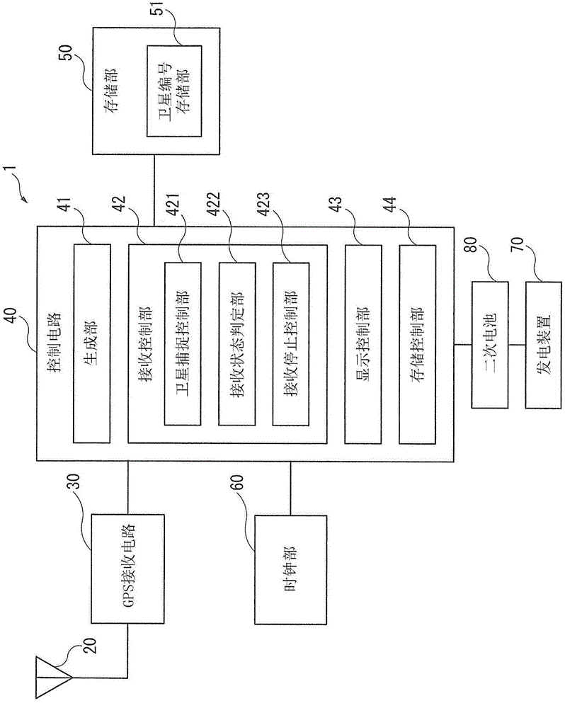 Electronic timepiece and satellite signal receiving method of electronic timepiece