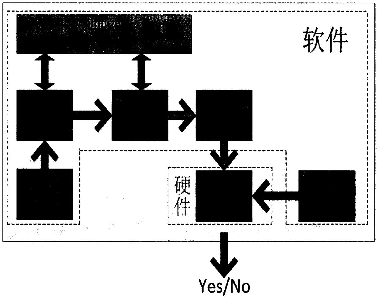 FPGA-based sat automatic integrated solver