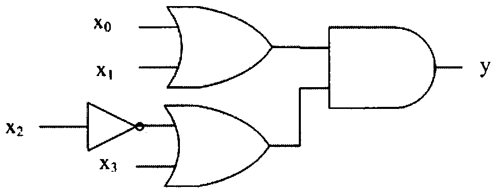 FPGA-based sat automatic integrated solver