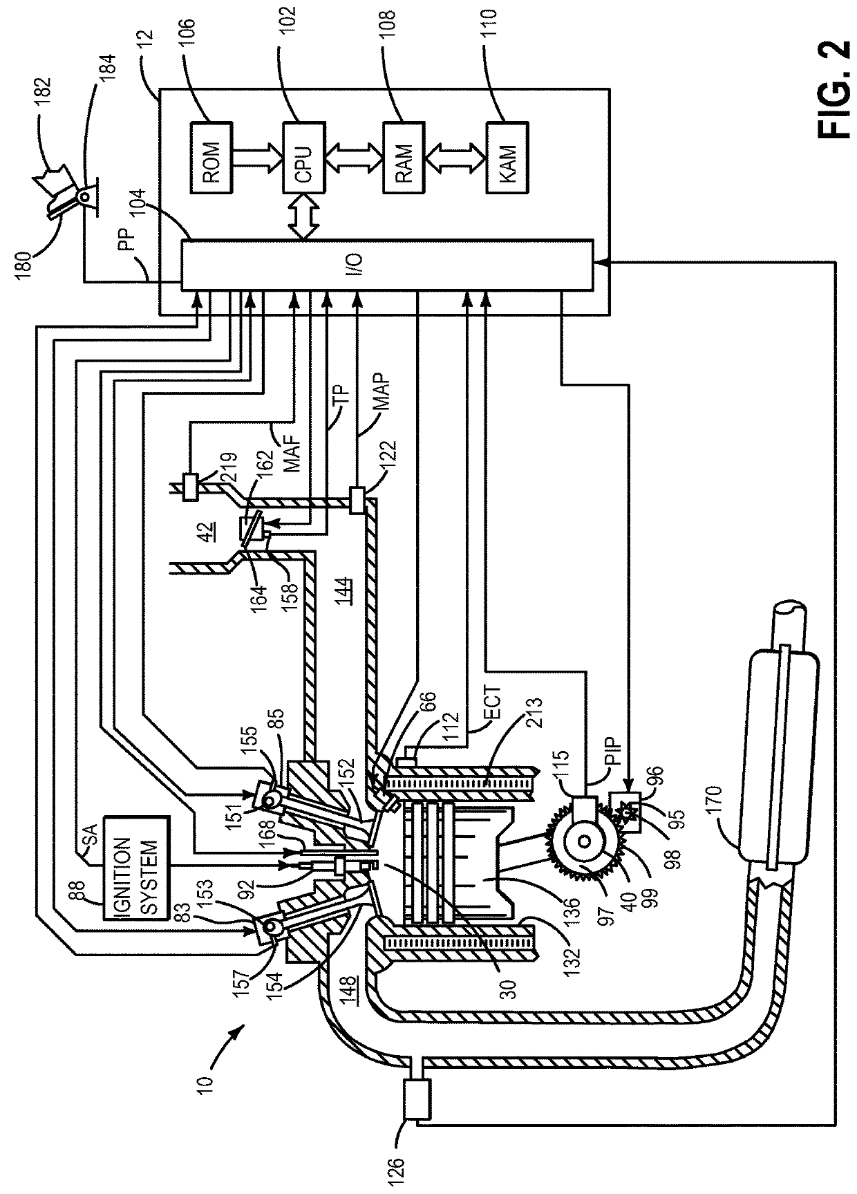 Systems and methods for boost control