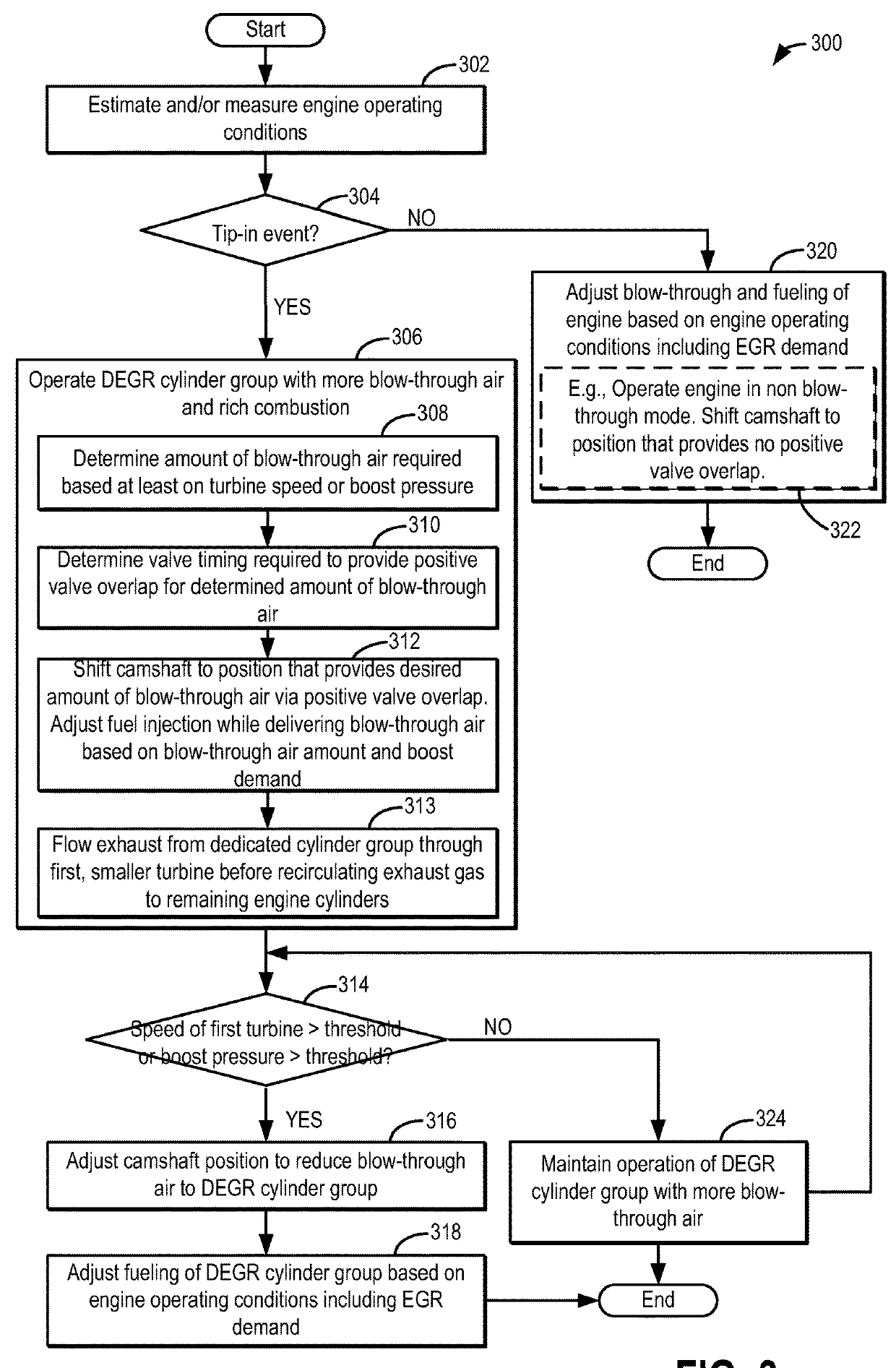 Systems and methods for boost control