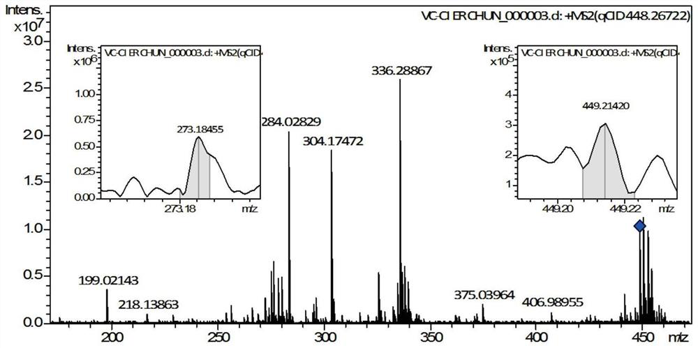 Molecular compound of 17 beta-estradiol and vitamin C as well as preparation method and application thereof