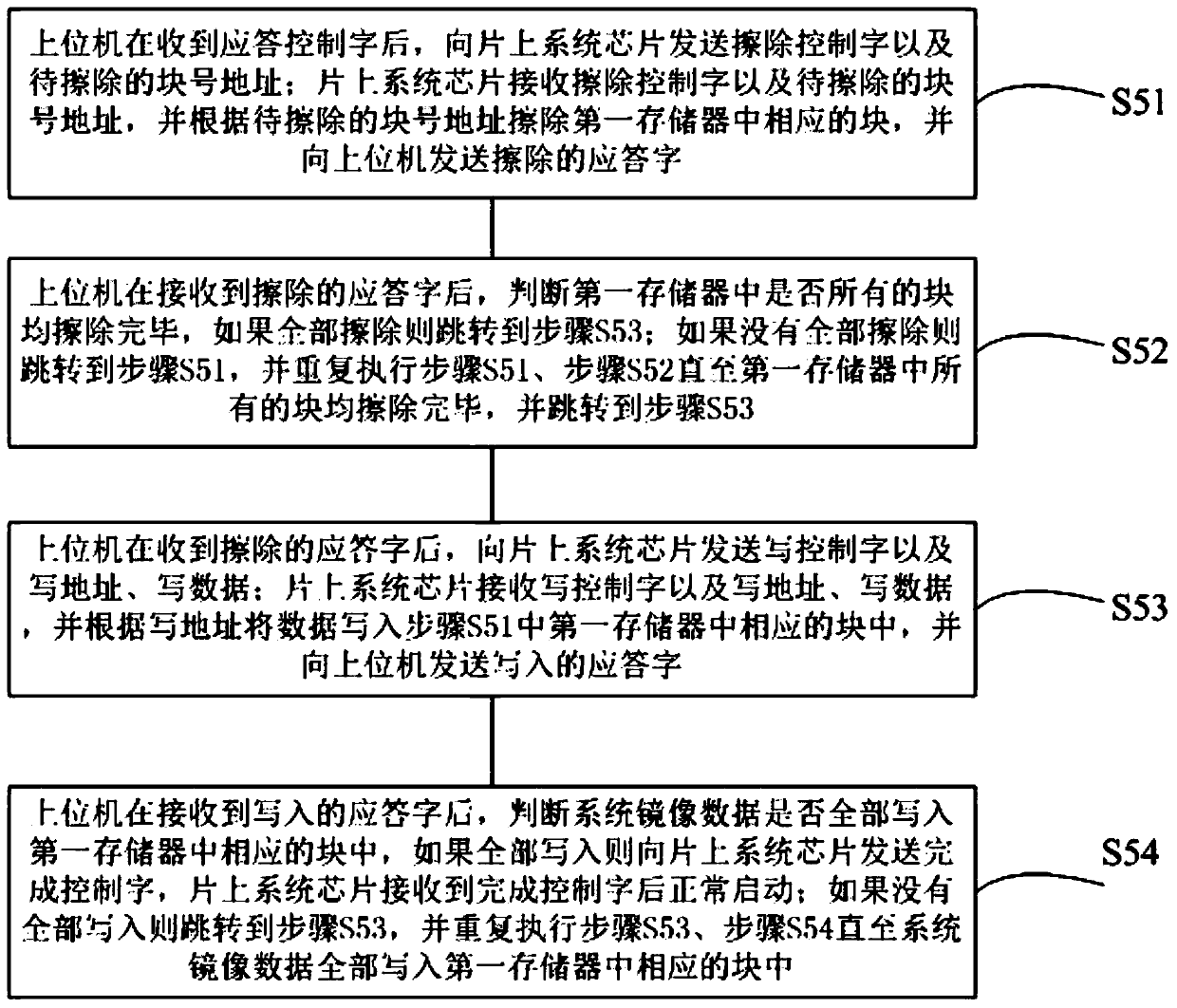 System backup and recovery device and method suitable for system on chip