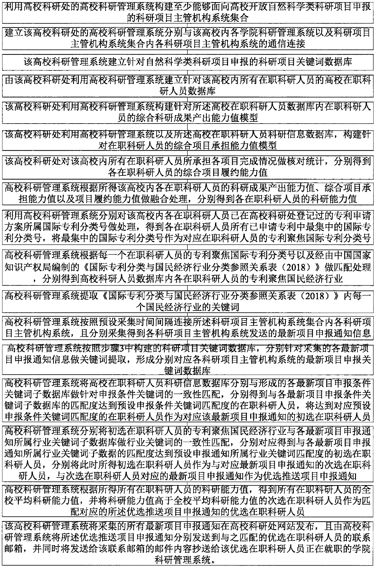 Scientific research project application intelligent matching and pushing method based on scientific research ability data