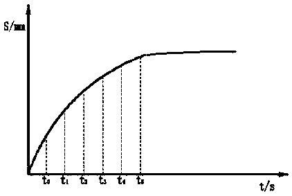 An external gas-assisted injection molding method and molding equipment based on ultrasonic measurement