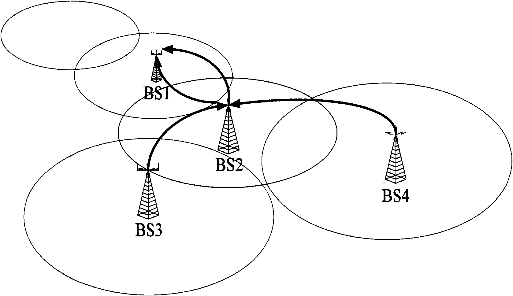 Load balance optimization method of cellular cells based on X2 interface information interaction