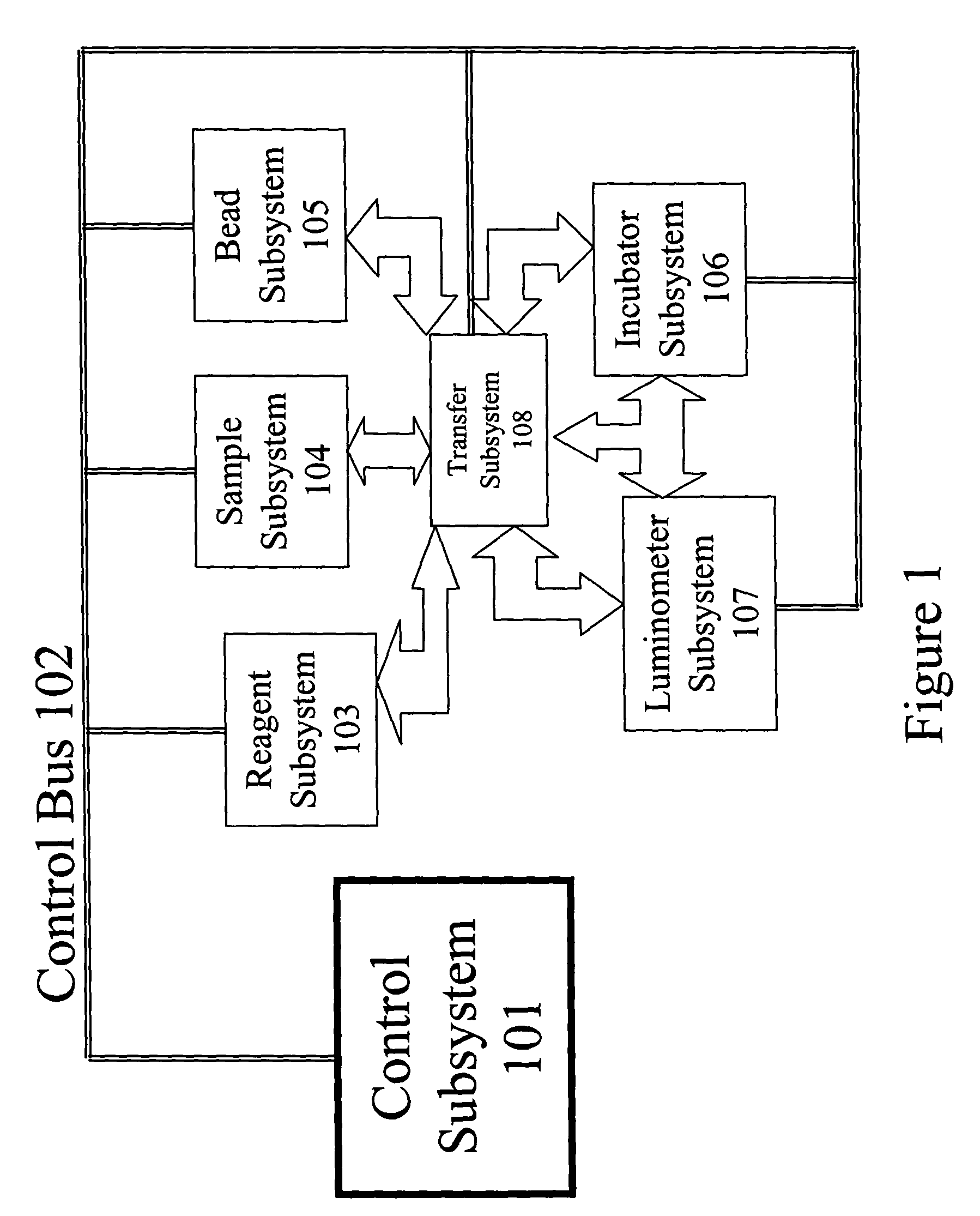 Rotary luminometer