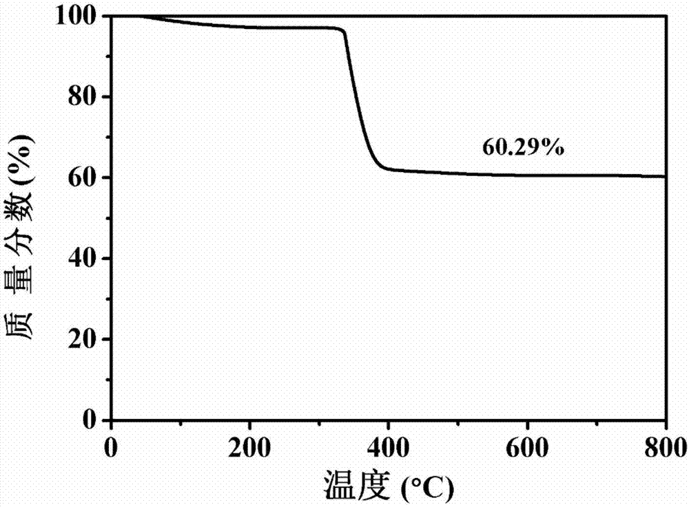 Carbon nano rod composite material and preparation method and application thereof