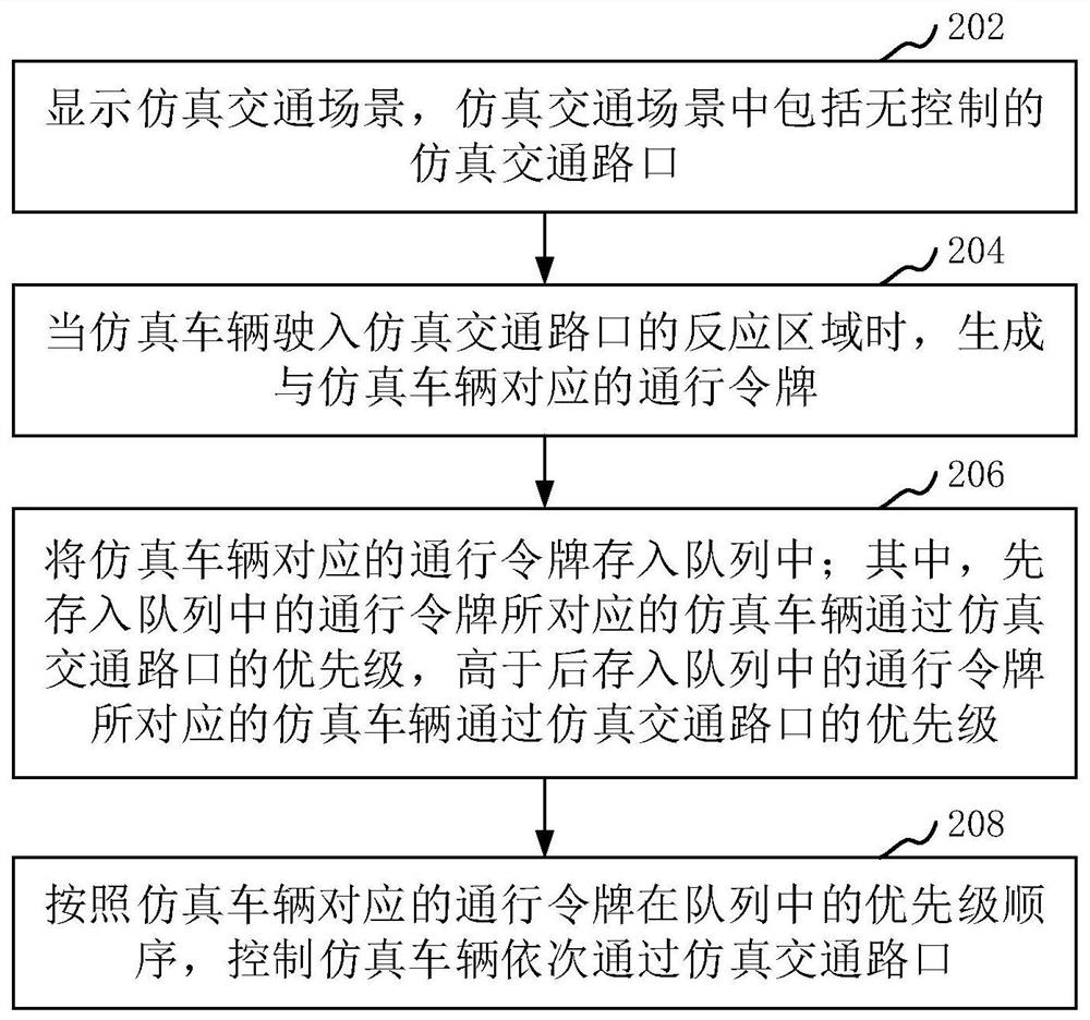 Simulation vehicle control method and device, computer equipment and storage medium