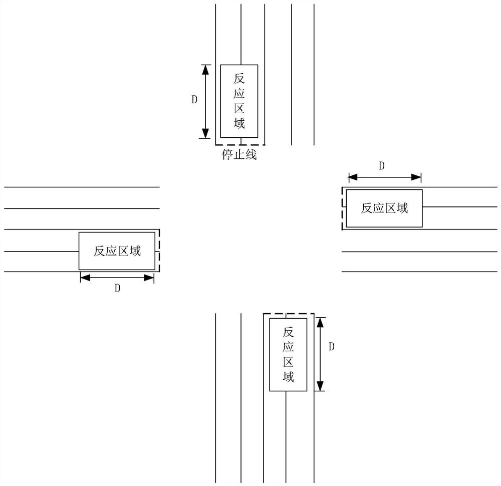 Simulation vehicle control method and device, computer equipment and storage medium