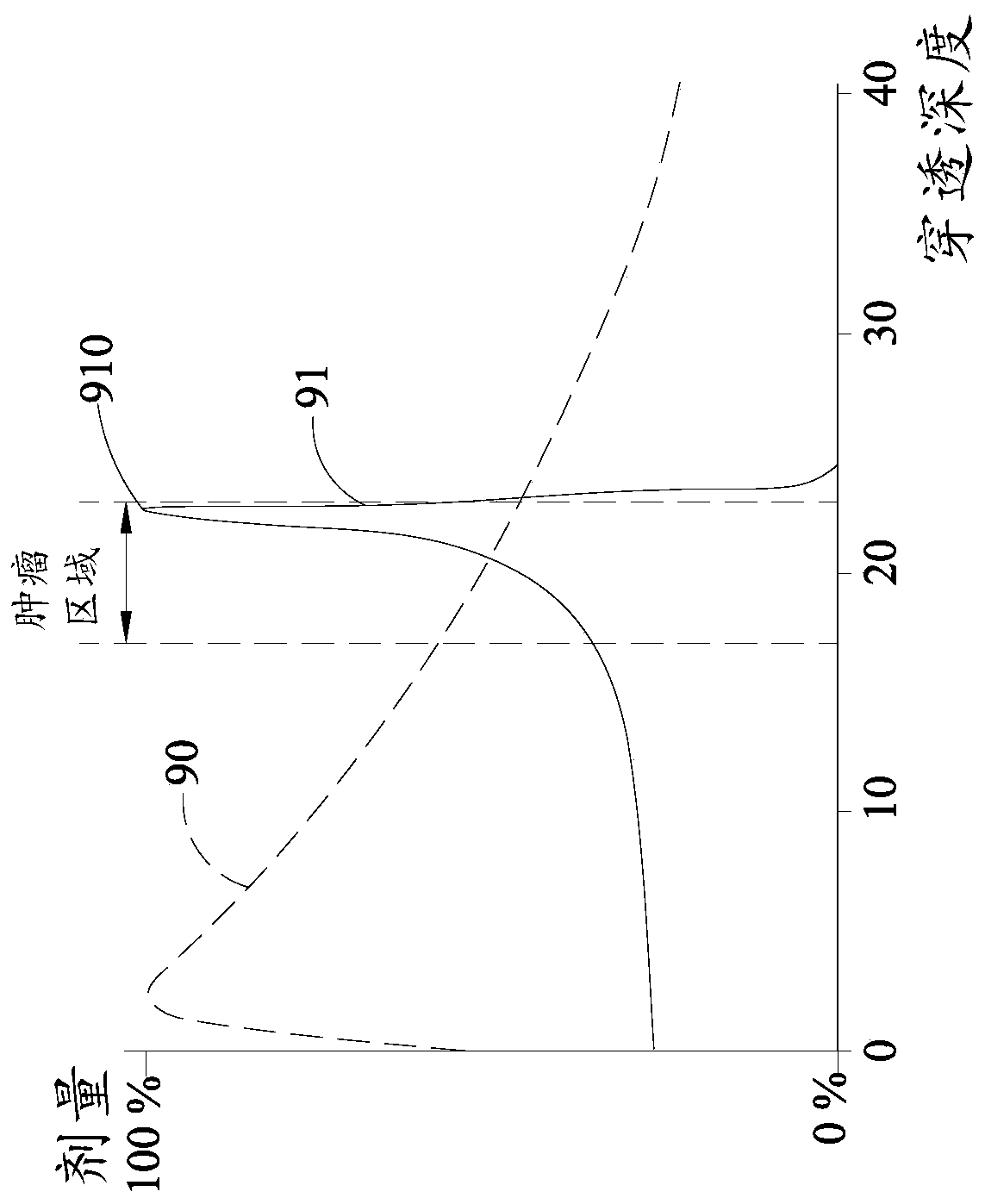 Garma photon detection imaging device and method